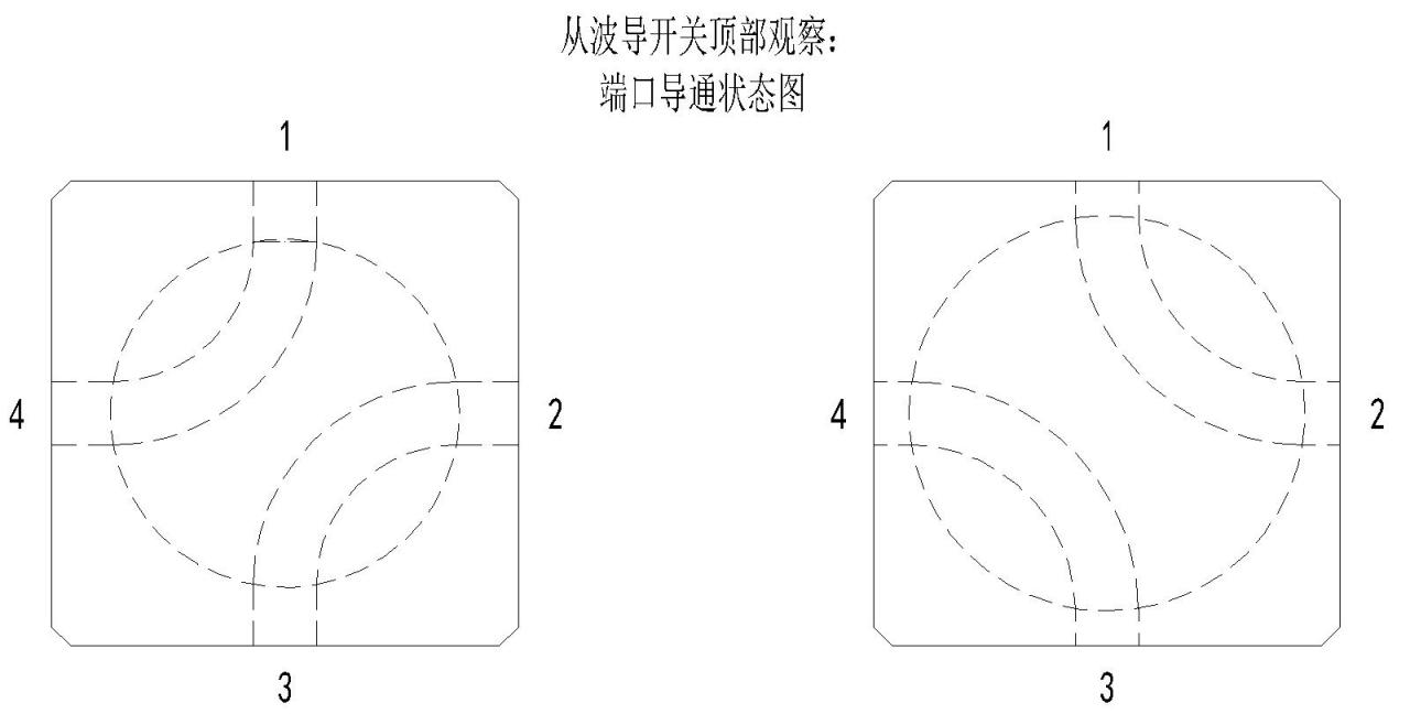 BJ22 Electric/Manual Waveguide Switch
