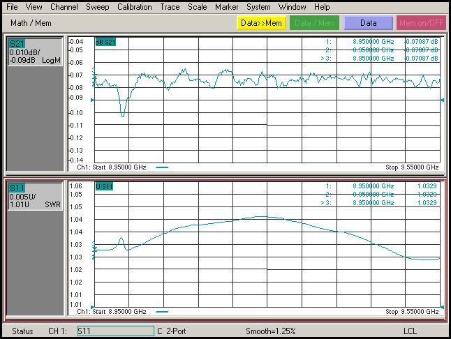 Waveguide Harmonic Filter
