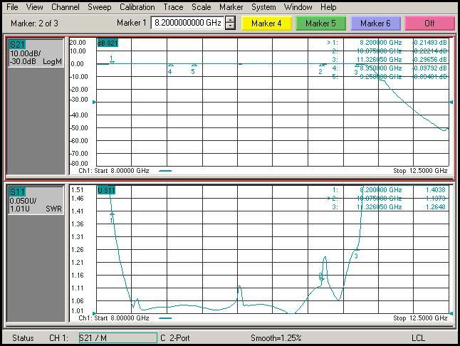 Waveguide Harmonic Filter