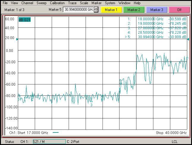 Waveguide Harmonic Filter