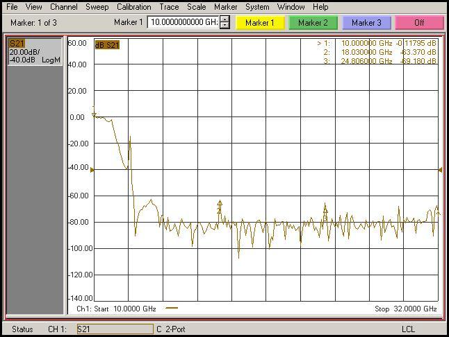 Waveguide Harmonic Filter