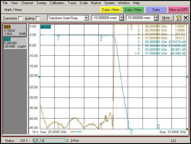 Waveguide Harmonic Filter