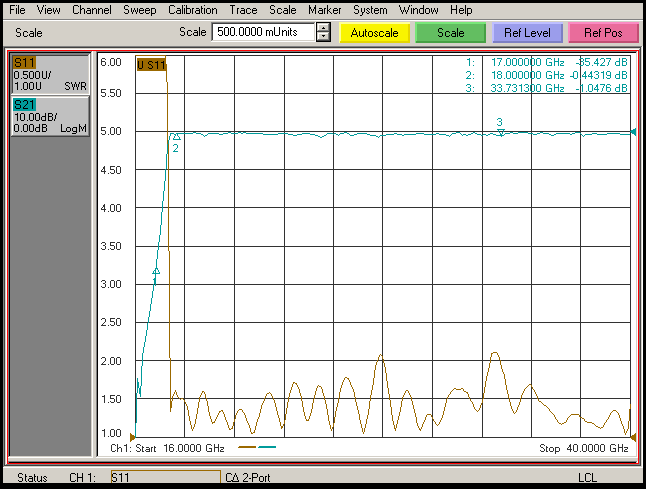 Broadband High‑Pass Filter