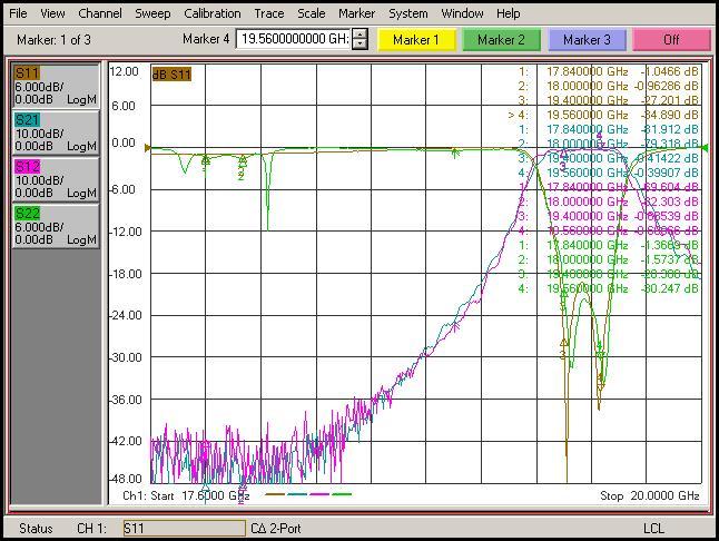 Waveguide Duplexer